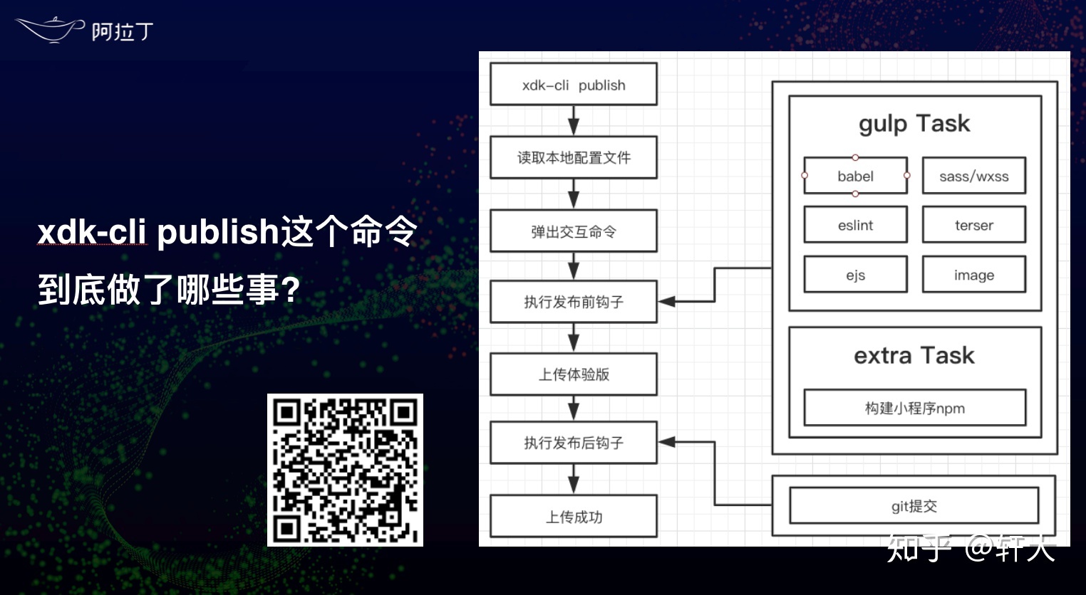 重新定义微信小程序发布流程-第12张图片-90博客网