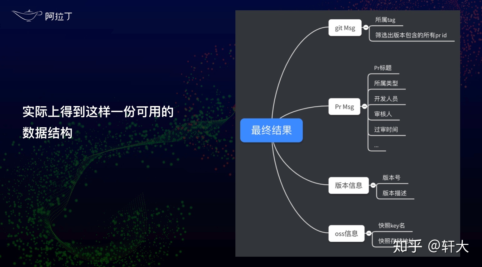 重新定义微信小程序发布流程-第17张图片-90博客网