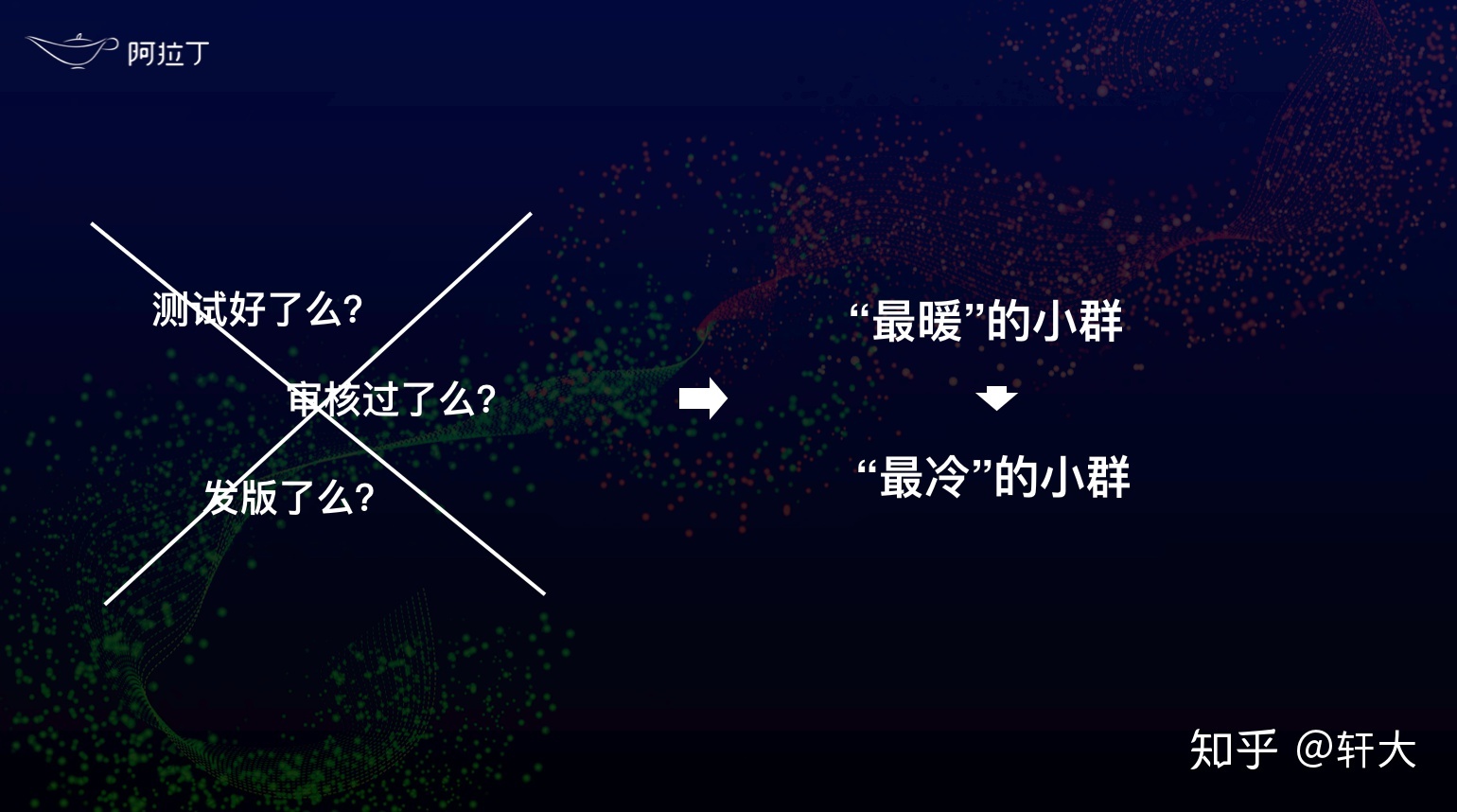重新定义微信小程序发布流程-第25张图片-90博客网