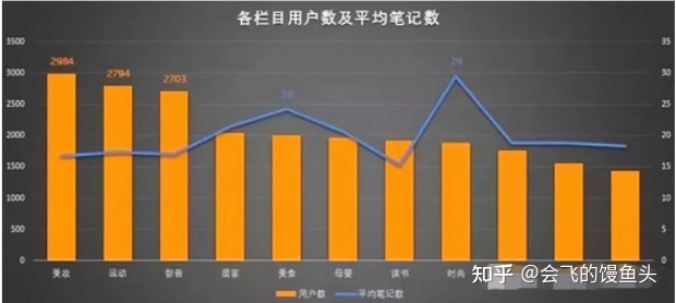 小红书如何上热门？-第1张图片-90博客网