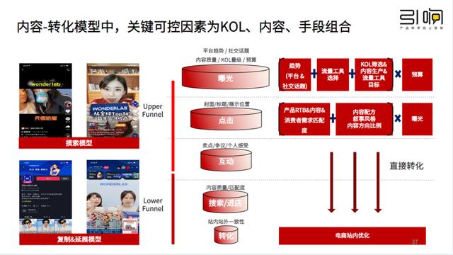 必看，小红书营销的第一大底层逻辑-第3张图片-90博客网