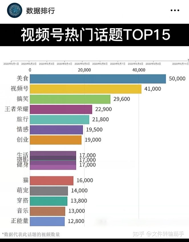 手把手教你，保姆级微信视频号运营策划-第1张图片-90博客网