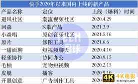 内卷加剧，App工厂按下产品“上新”暂停键-第2张图片-90博客网