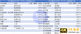 内卷加剧，App工厂按下产品“上新”暂停键-第1张图片-90博客网