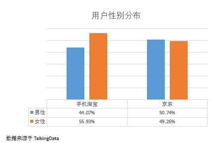 以淘宝和京东为例，浅析电商巨头的内容化设计-第3张图片-90博客网