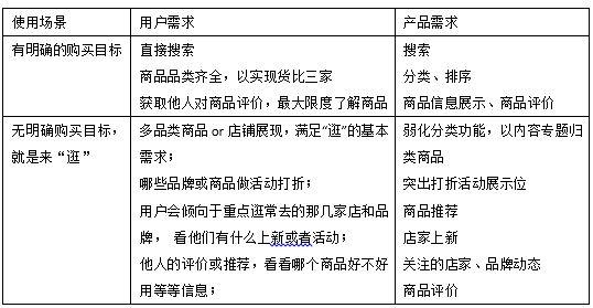 以淘宝和京东为例，浅析电商巨头的内容化设计-第2张图片-90博客网
