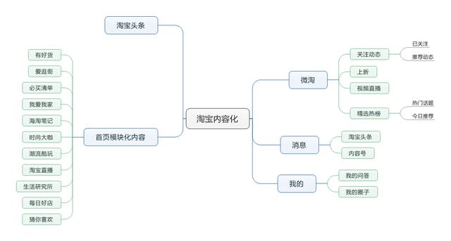 以淘宝和京东为例，浅析电商巨头的内容化设计-第5张图片-90博客网