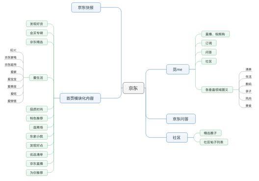 以淘宝和京东为例，浅析电商巨头的内容化设计-第6张图片-90博客网