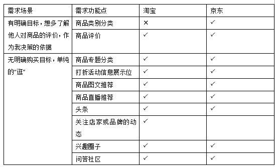 以淘宝和京东为例，浅析电商巨头的内容化设计-第4张图片-90博客网