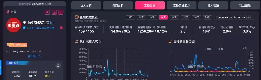 从品牌角度出发，重新梳理抖音营销打法-第1张图片-90博客网