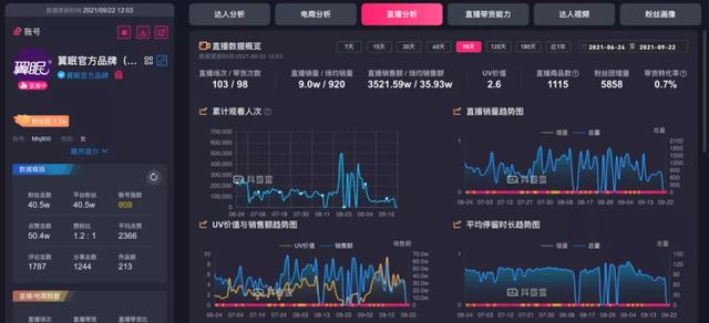 从品牌角度出发，重新梳理抖音营销打法-第2张图片-90博客网