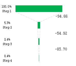 如何写网站运营方案？-第5张图片-90博客网