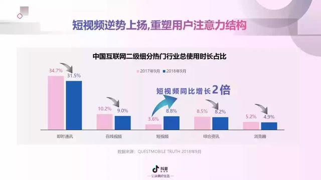 2019年抖音短视频营销报告（附全文下载）-第3张图片-90博客网