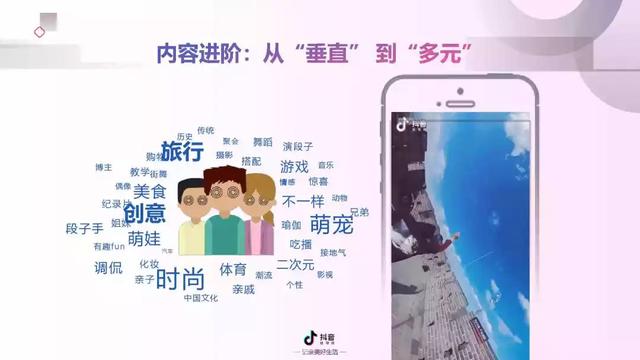 2019年抖音短视频营销报告（附全文下载）-第14张图片-90博客网