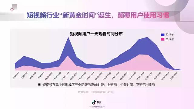 2019年抖音短视频营销报告（附全文下载）-第4张图片-90博客网