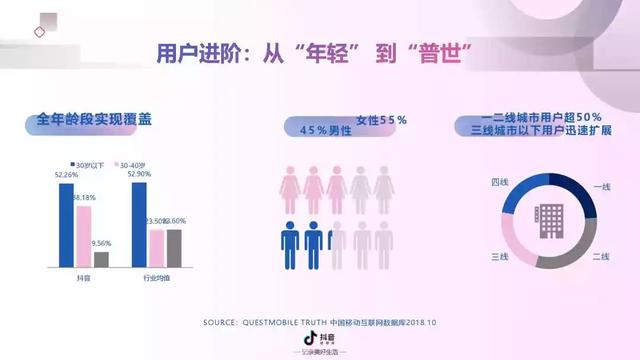 2019年抖音短视频营销报告（附全文下载）-第13张图片-90博客网