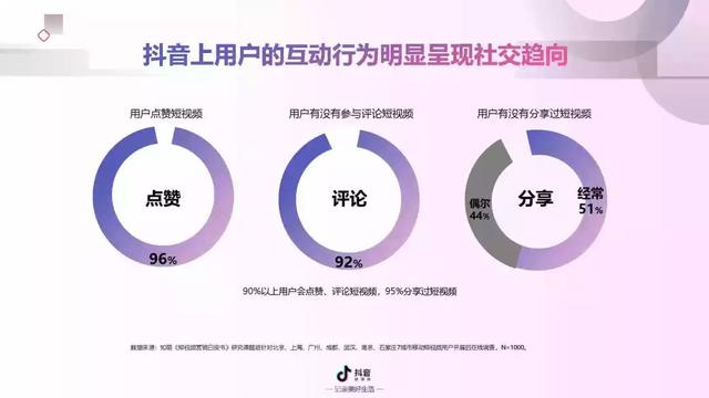 2019年抖音短视频营销报告（附全文下载）-第10张图片-90博客网