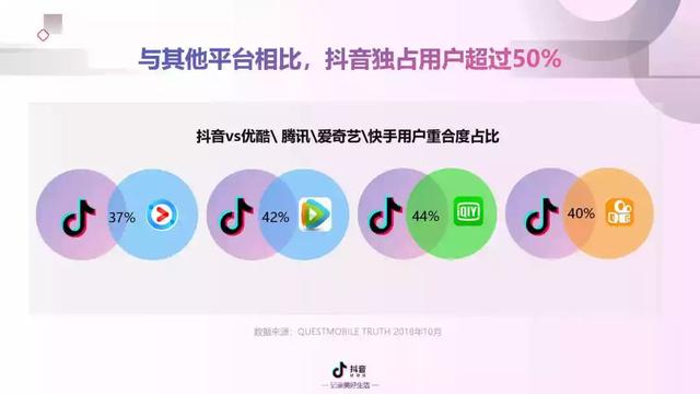 2019年抖音短视频营销报告（附全文下载）-第8张图片-90博客网