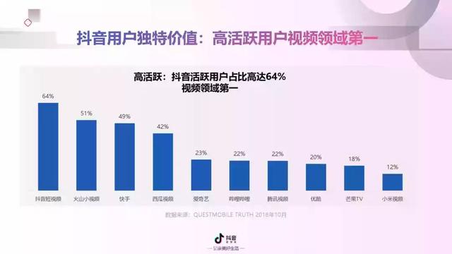 2019年抖音短视频营销报告（附全文下载）-第7张图片-90博客网