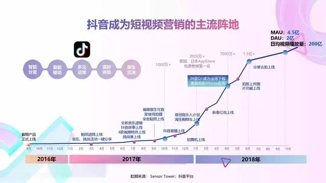 2019年抖音短视频营销报告（附全文下载）-第6张图片-90博客网