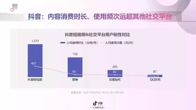 2019年抖音短视频营销报告（附全文下载）-第9张图片-90博客网