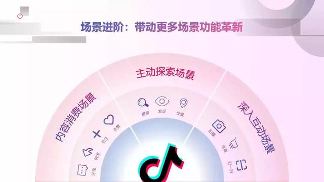 2019年抖音短视频营销报告（附全文下载）-第15张图片-90博客网