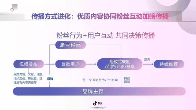 2019年抖音短视频营销报告（附全文下载）-第21张图片-90博客网