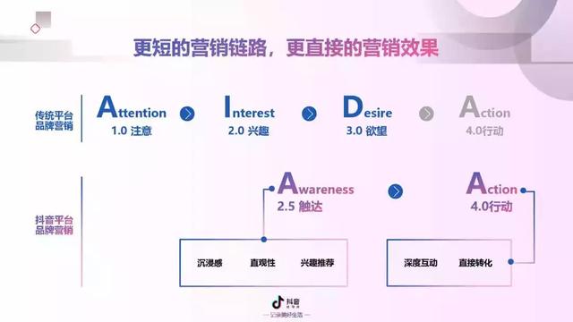 2019年抖音短视频营销报告（附全文下载）-第18张图片-90博客网