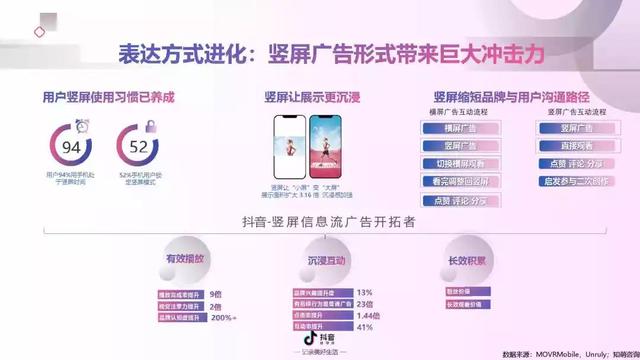 2019年抖音短视频营销报告（附全文下载）-第19张图片-90博客网