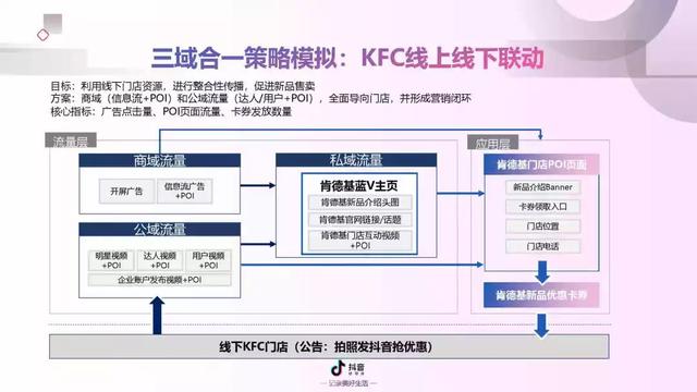 2019年抖音短视频营销报告（附全文下载）-第28张图片-90博客网