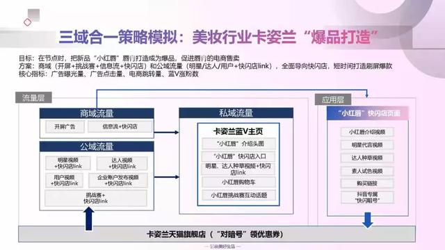 2019年抖音短视频营销报告（附全文下载）-第30张图片-90博客网