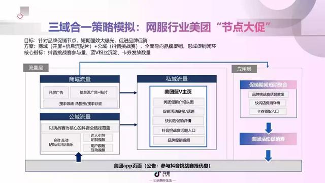 2019年抖音短视频营销报告（附全文下载）-第29张图片-90博客网