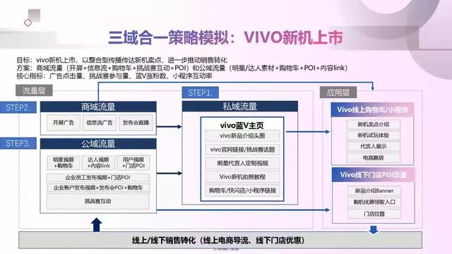 2019年抖音短视频营销报告（附全文下载）-第27张图片-90博客网