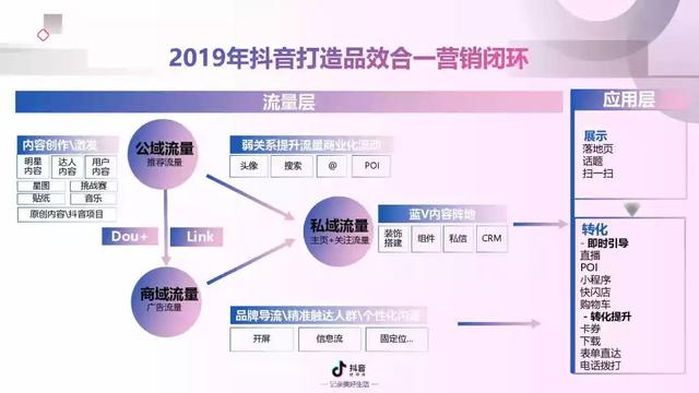 2019年抖音短视频营销报告（附全文下载）-第26张图片-90博客网