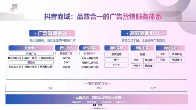 2019年抖音短视频营销报告（附全文下载）-第34张图片-90博客网