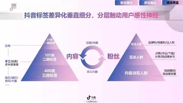 2019年抖音短视频营销报告（附全文下载）-第50张图片-90博客网