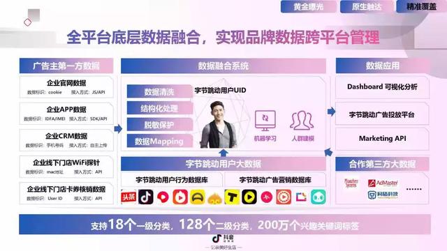 2019年抖音短视频营销报告（附全文下载）-第48张图片-90博客网