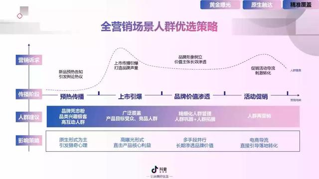 2019年抖音短视频营销报告（附全文下载）-第51张图片-90博客网