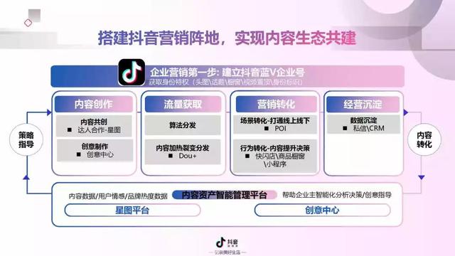 2019年抖音短视频营销报告（附全文下载）-第75张图片-90博客网