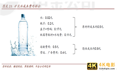 一瓶2元的农夫山泉，如何造就身价629亿美元的钟睒睒-第2张图片-90博客网