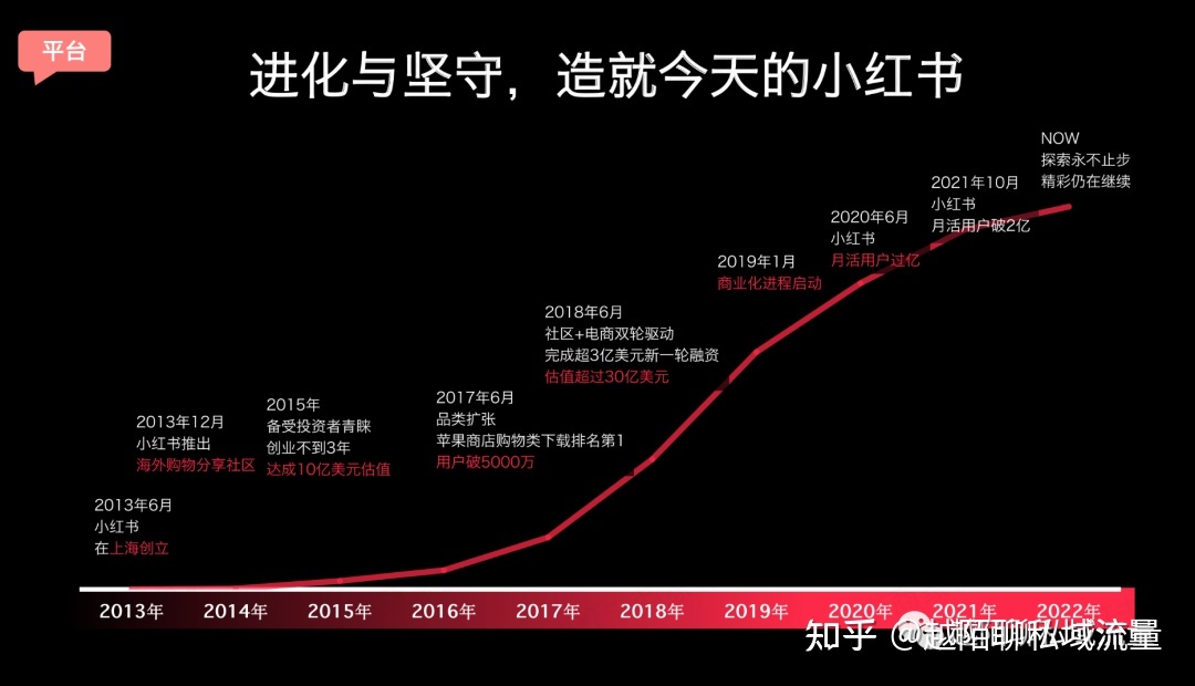 小红书运营｜3000字长文手把手教你从0到1运营小红书 ...-第1张图片-90博客网