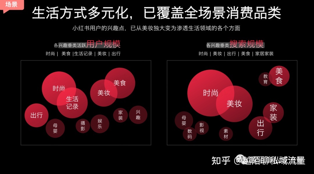 小红书运营｜3000字长文手把手教你从0到1运营小红书 ...-第7张图片-90博客网