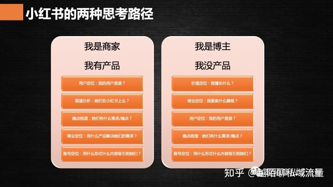 小红书运营｜3000字长文手把手教你从0到1运营小红书 ...-第11张图片-90博客网