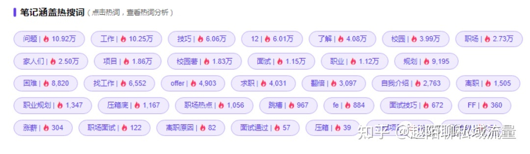 小红书运营｜3000字长文手把手教你从0到1运营小红书 ...-第14张图片-90博客网