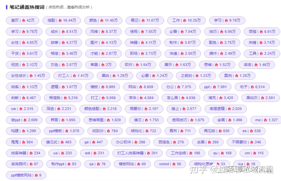 小红书运营｜3000字长文手把手教你从0到1运营小红书 ...-第18张图片-90博客网