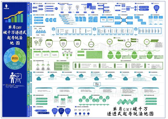 抖音电商从0-1，（起号、流量、测品、复盘）-第8张图片-90博客网