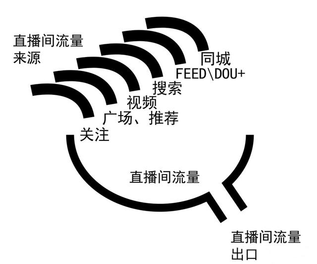 抖音电商从0-1，（起号、流量、测品、复盘）-第1张图片-90博客网