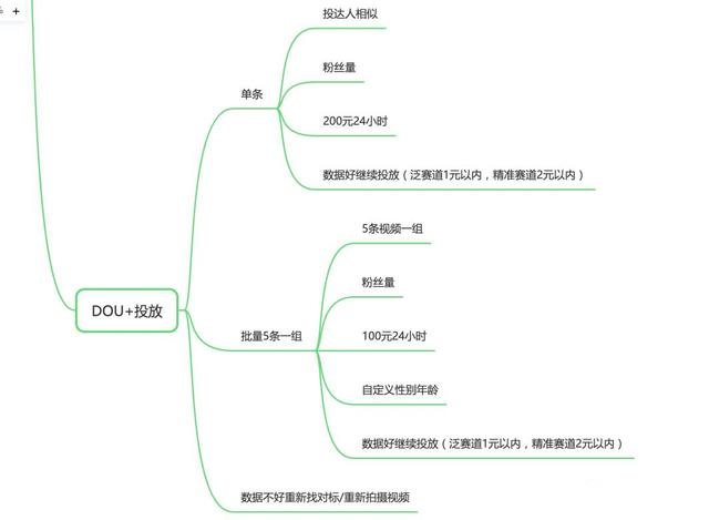 抖音电商从0-1，（起号、流量、测品、复盘）-第5张图片-90博客网