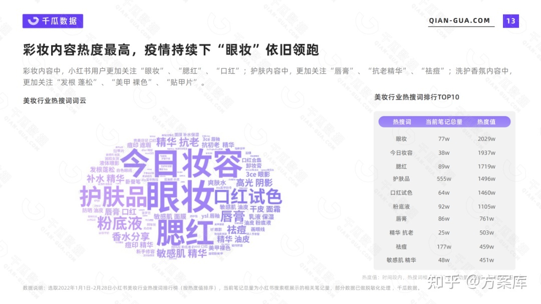 2022年小红书活跃用户画像报告：7大行业核心人群解析-第6张图片-90博客网