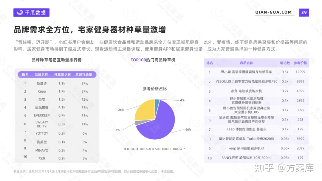2022年小红书活跃用户画像报告：7大行业核心人群解析-第9张图片-90博客网